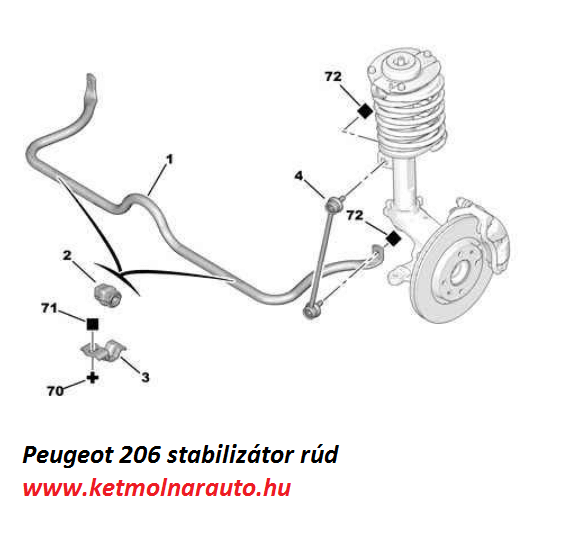 stabilizátor rúd Peugeot 206